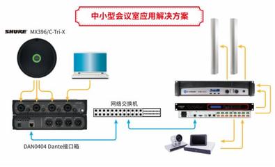 鸿哲新品推介 | LineLink 接口箱--Dante解决方案的理想选择